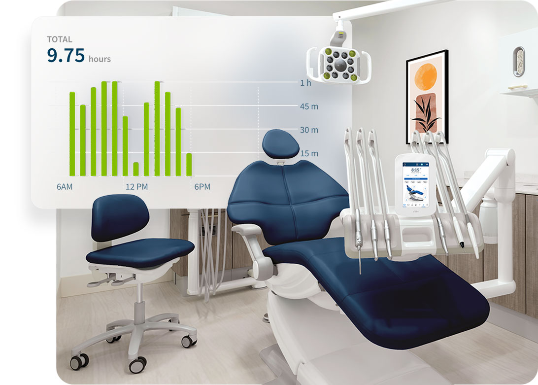 Bar graph showing use metrics over time behind a dark blue A-dec dental chair in a dental operatory
