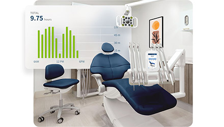Bar graph showing use metrics over time behind a dark blue A-dec dental chair in a dental operatory
